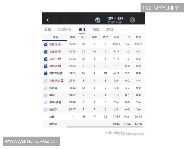 弗拉格在禁区内砍下20分成为历史第二年轻球员比同期詹姆斯大了一天